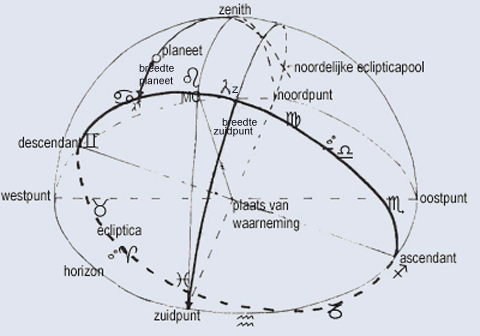 ecliptica.ned